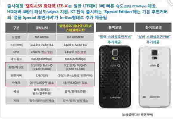 Galaxy S5 LTE-A特殊版本有一个不同的后盖
