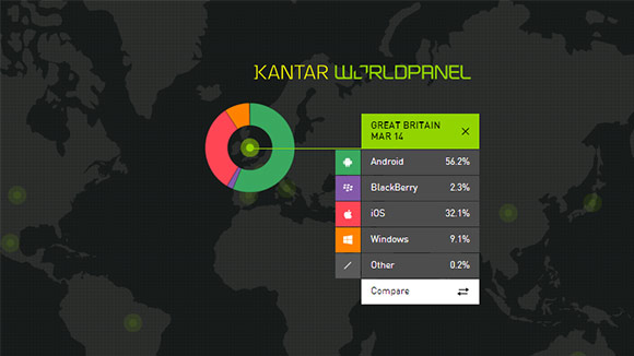 卡塔尔：WP在欧洲强大，Android仍然占主导地位