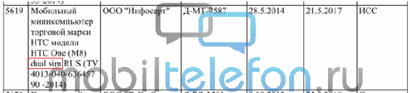 双SIM HTC在俄罗斯网站上找到一个M8