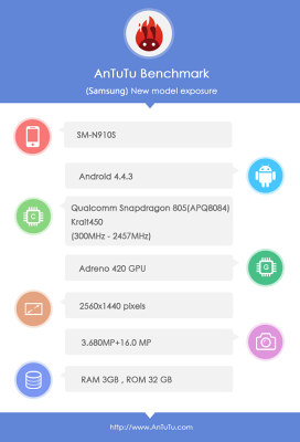 Samsung Galaxy Note 4版本访问Antutu