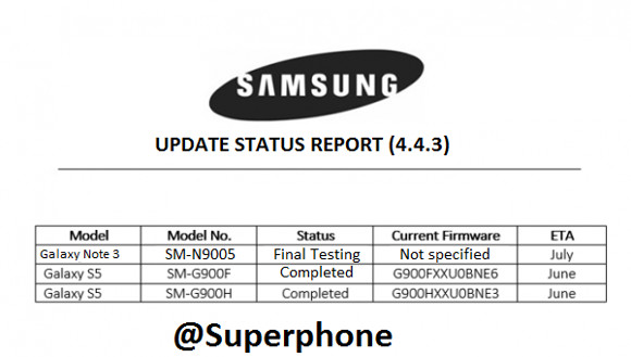 Galaxy S5和注3几乎准备好Android 4.4.3更新