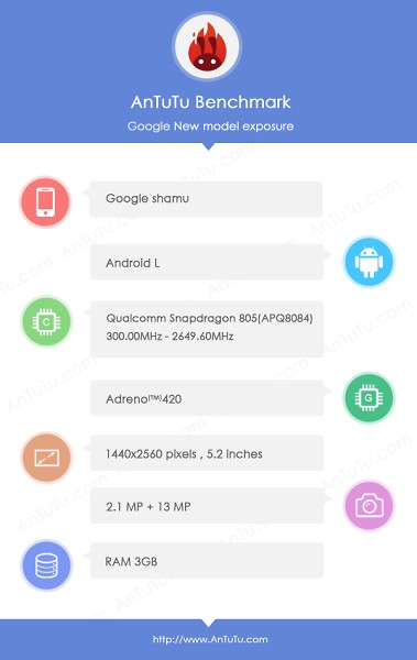 Nexus 6炫耀antutu上的Snapdragon 805