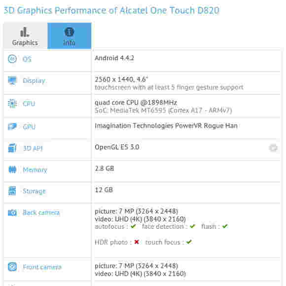 Alcatel One Touch D820使用QHD屏幕基准测试