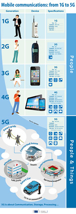 欧盟和韩国伴侣开发5G