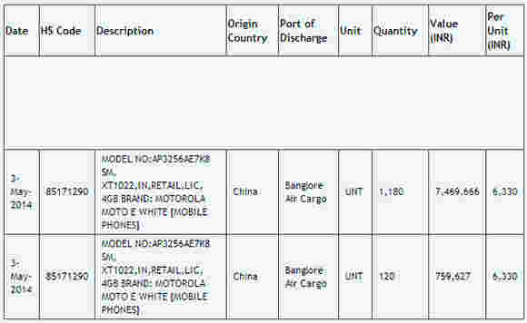 摩托罗拉Moto E导入文档建议1美元的价格标签