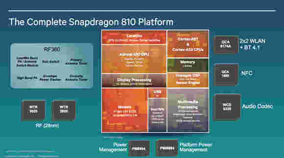 谣言：Vivo xplay 5是第一个Spanddragon 810手机