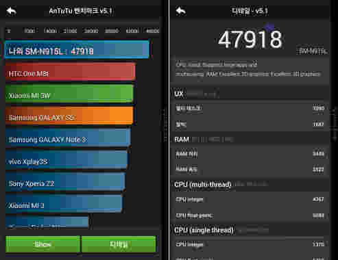 三星Galaxy Note 4和Galaxy Note Edge基准测试