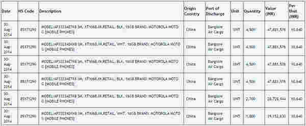 摩托罗拉G2导入数据显示近似印度定价