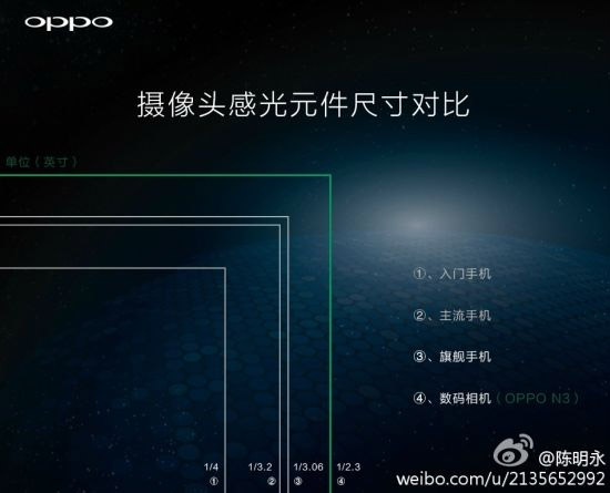 OPPO N3相机详细说明：16MP 1 / 2.3英寸传感器