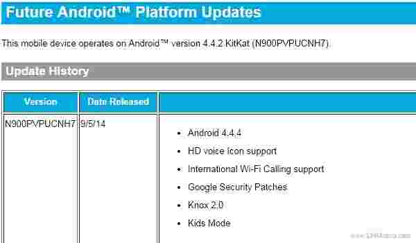Sprint Samsung Galaxy Note 3获取Android 4.4.4 Kitkat