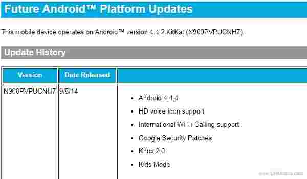 Sprint Samsung Galaxy Note 3获取Android 4.4.4 Kitkat