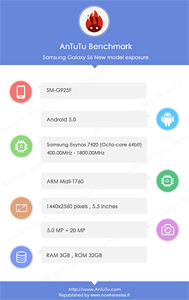 来自Antutu的三星G925F规格可以详细说明Galaxy S6