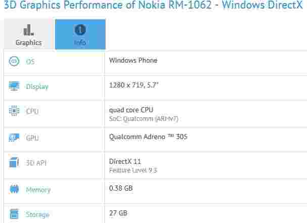 基准确认Microsoft Lumia 1330规格