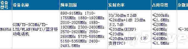 新的Meizu M1版经过认证，1080p展示和2GB拖曳