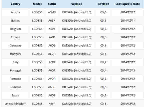 LG G3 Lollipop更新向更多欧洲国家传播