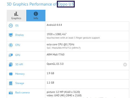 oppo U3在基准中的表面，具有规格揭示