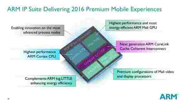 ARM宣布高端Cortex-A72 CPU和Mali-T880 GPU