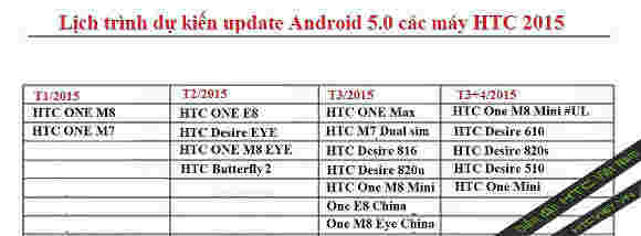 HTC的棒棒糖更新计划泄漏，原始一个是下一个