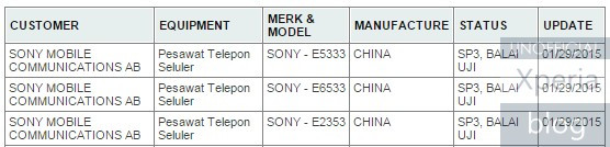 Xperia Z4在印度尼西亚获得认证，可能很快出来