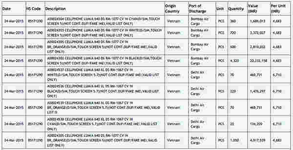 Microsoft Lumia 640,640 XL导入数据显示印度定价