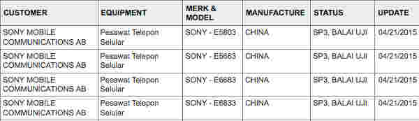索尼XPERIA Z4紧凑型，Z4 Ultra在认证列表中发现