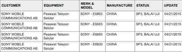索尼XPERIA Z4紧凑型，Z4 Ultra在认证列表中发现