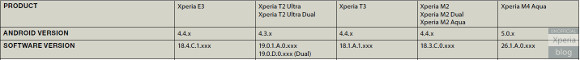 索尼Xperia M4 Aqua在MWC加入Xperia Z4平板电脑