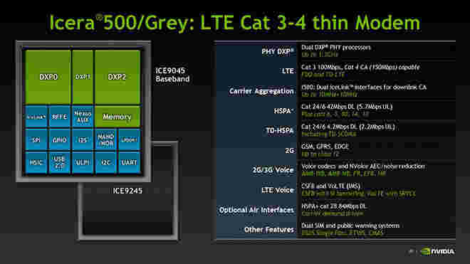 NVIDIA停止开发智能手机的LTE调制解调器