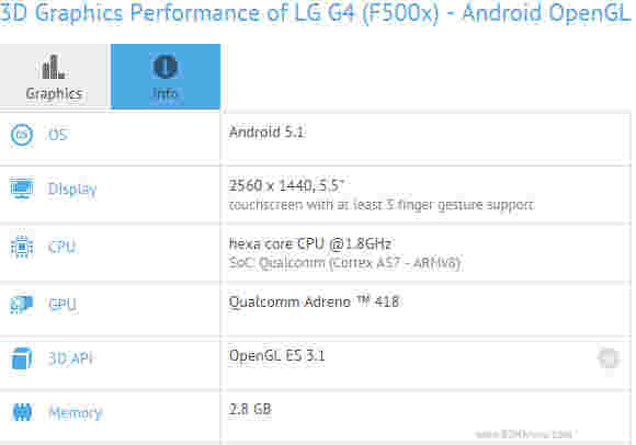 LG G4用Snapdragon 808芯片组击中GFX长凳