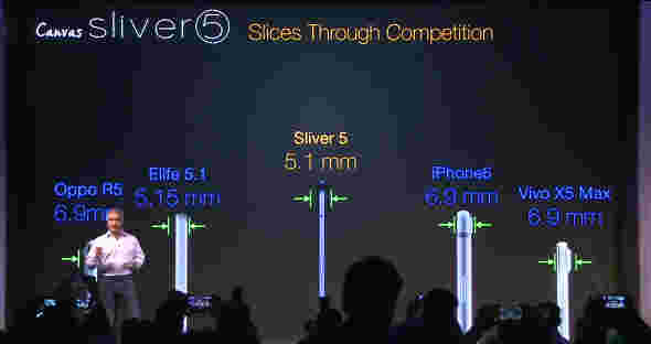 Micromax Canvas Sliver 5是最薄的手机......没有颠簸