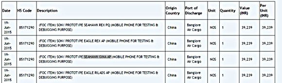 在印度进口的四个新的索尼智能手机进行测试