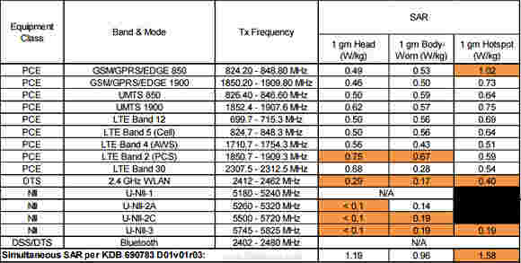 Samsung Galaxy S6有效认证FCC