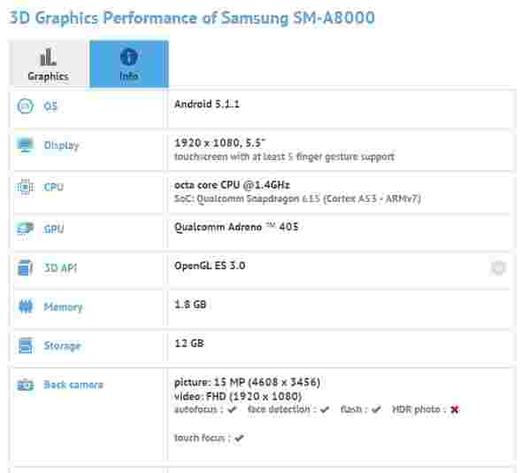 三星Galaxy A8毕竟配有5.5英寸的屏幕