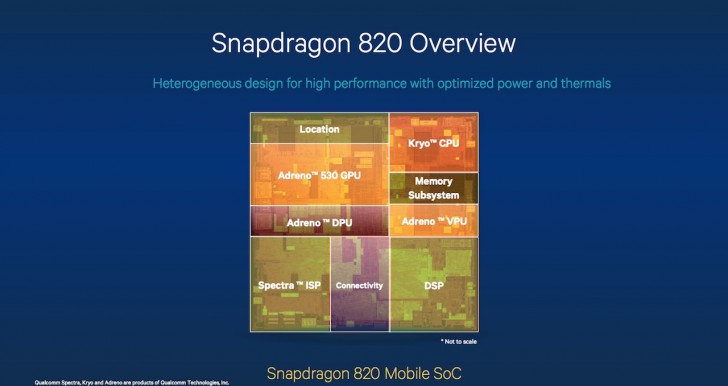 Snapdragon 820 GPU是官方的：adreno 530快速，凉爽