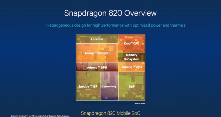 Snapdragon 820 GPU是官方的：adreno 530快速，凉爽
