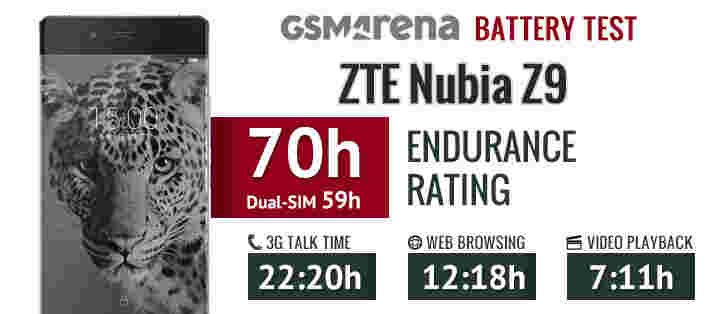 中兴通讯Nubia Z9电池寿命测试