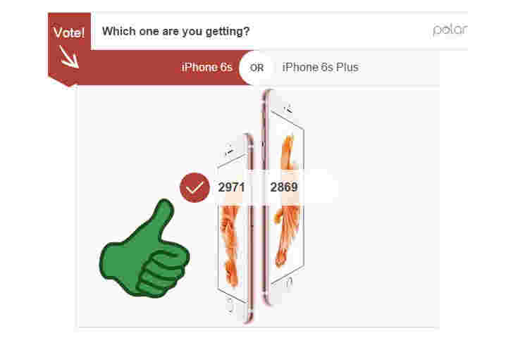 每周轮询结果：iPhone 6s只是iPhone 6s Plus的边缘