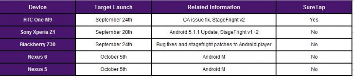 Android 6.0棉花糖在10月5日开始推出加拿大航空公司