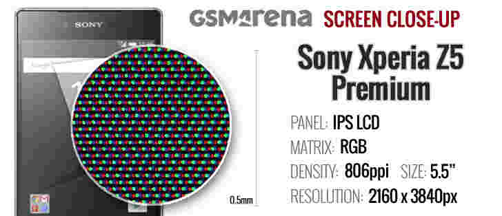 索尼XPERIA Z5 Premium 4K显示器呈现在我们的显微镜下面
