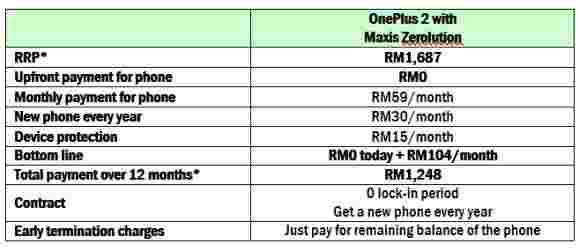 Oneplus 2下周在马来西亚出售
