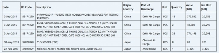 高端YU 5050在明天的揭幕之前有规格