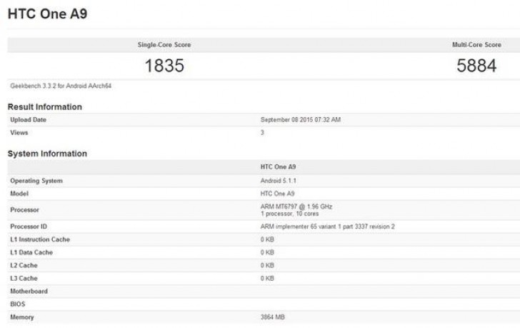 HTC一个A9使用10核CPU和4GB的RAM进行基准测试