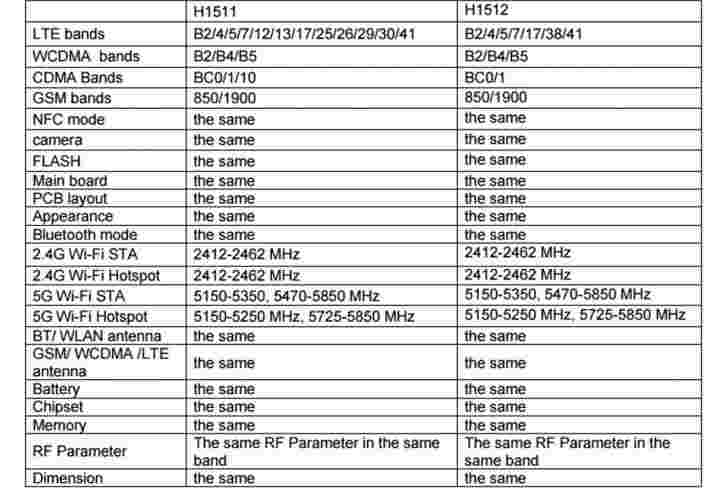 FCC：GSM + CDMA支持Nexus 5x和6p，MicroSD卡在6P上