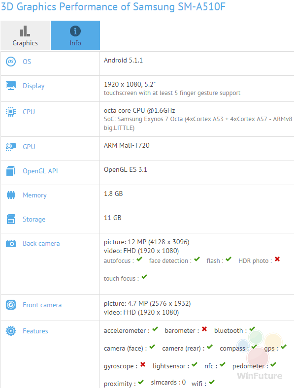 涉嫌Galaxy A5继任者的规范显示在GFxBench列表中