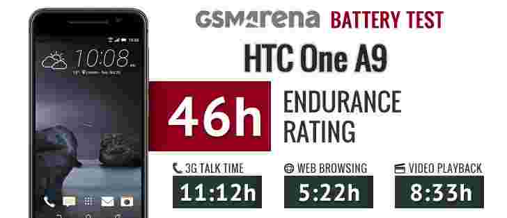 HTC一个A9电池寿命测试