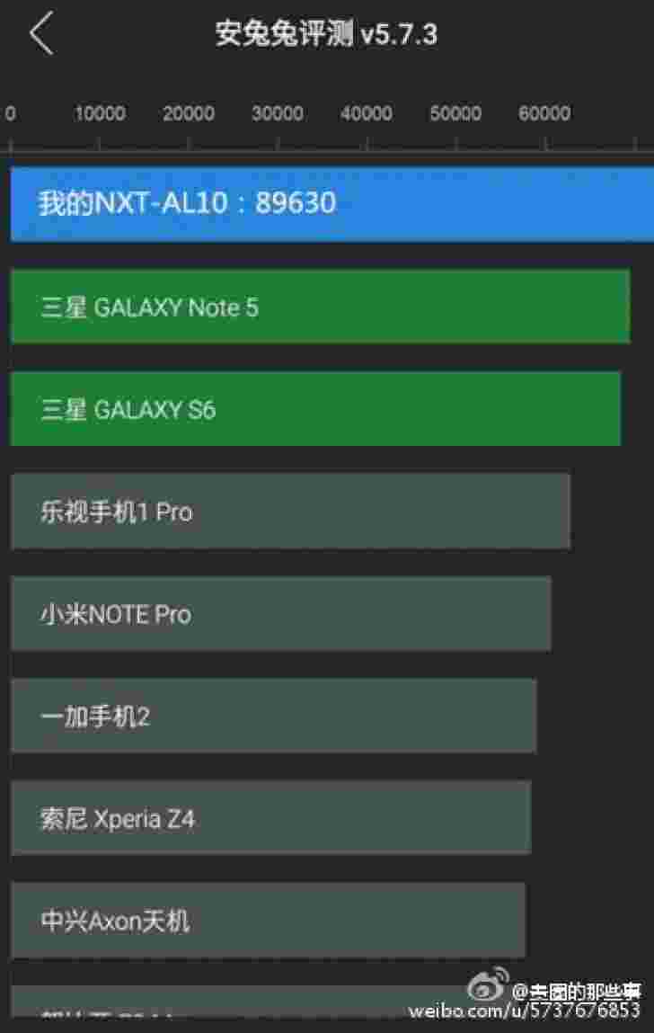 另一个华为kirin 950基准表面，这次在伙伴内部8