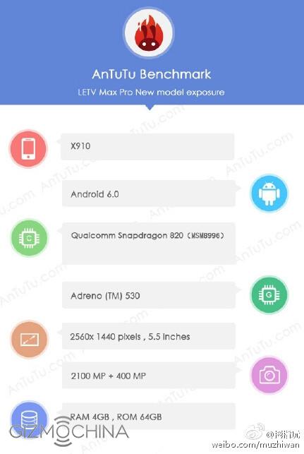 高端LETV MAX PRO带SD820 SOC和4GB RAM在antutu发现