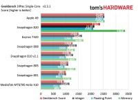 Snapdragon 820关闭安提渡的图表，很棒的其他基准