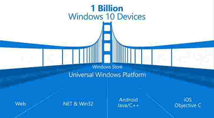 Microsoft暂停了Windows 10开发的Android应用程序支持