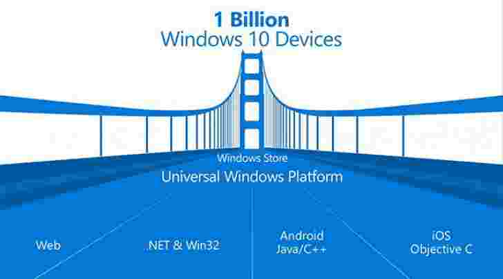 Microsoft暂停了Windows 10开发的Android应用程序支持